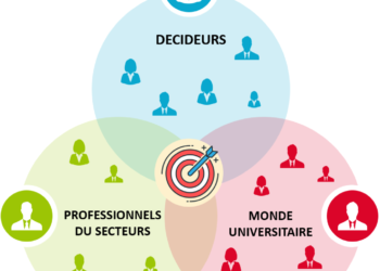 Le BIMUne Nécessité incontournable  pour L’avenir de la construction