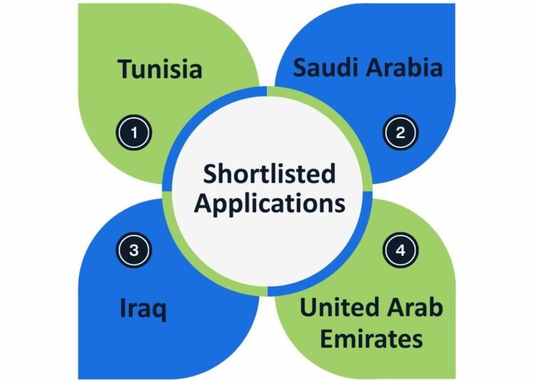 Les Perles du Lac : un projet d’aménagement paysager tunisien shortlisté aux MENA Green Building Awards 2026