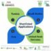 Les Perles du Lac : un projet d&rsquo;aménagement paysager tunisien shortlisté aux MENA Green Building Awards 2026